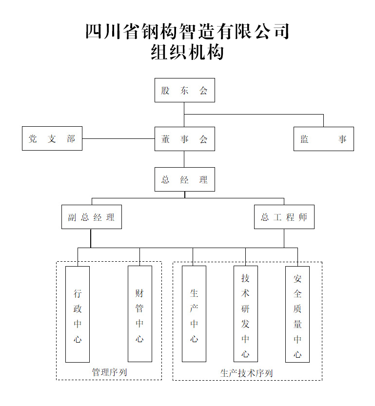 機構設置