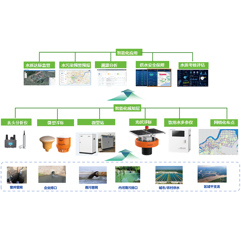 智能化水質(zhì)自動(dòng)在線監(jiān)測(cè)系統(tǒng)